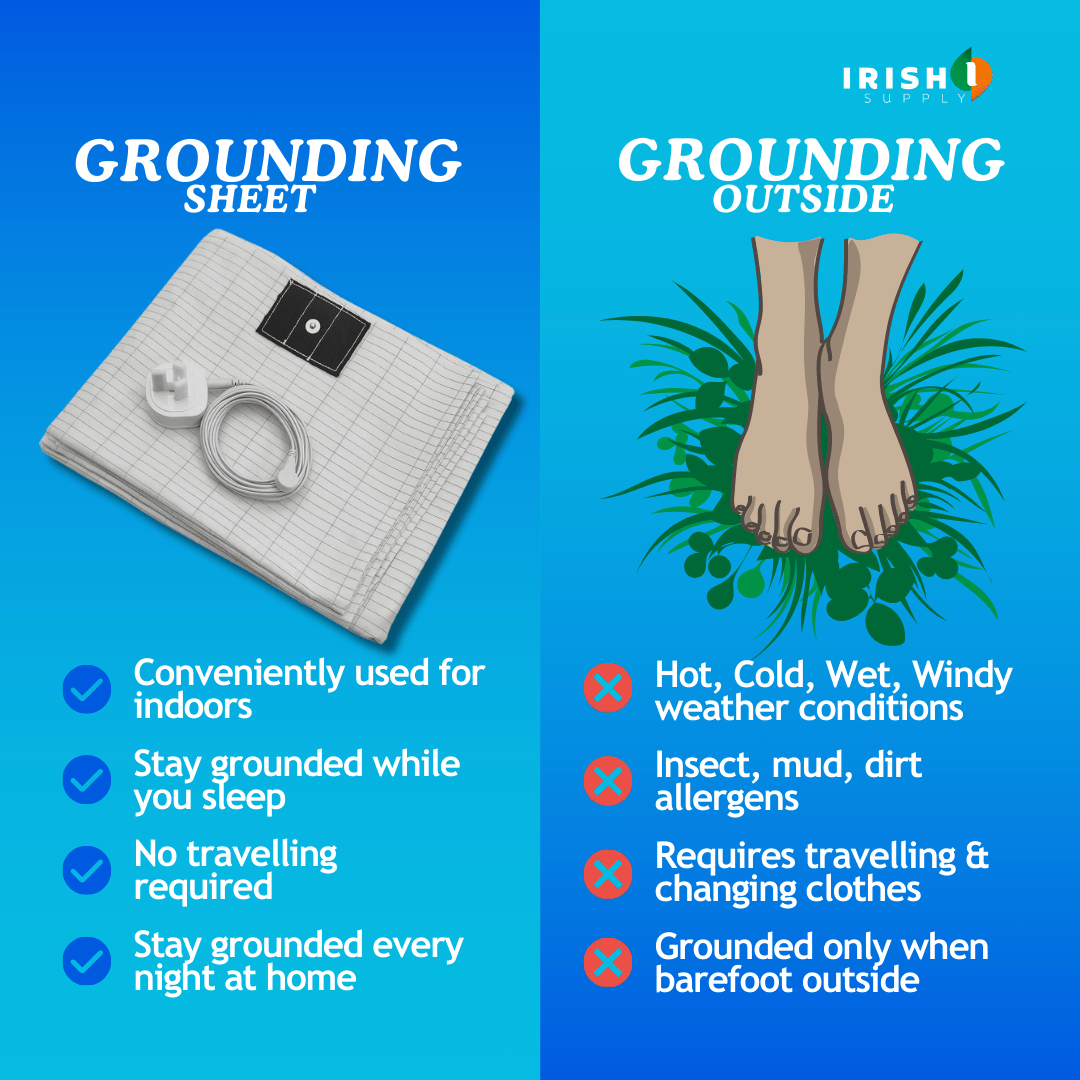 SLEEPGROUND Grounding Fitted Sheet