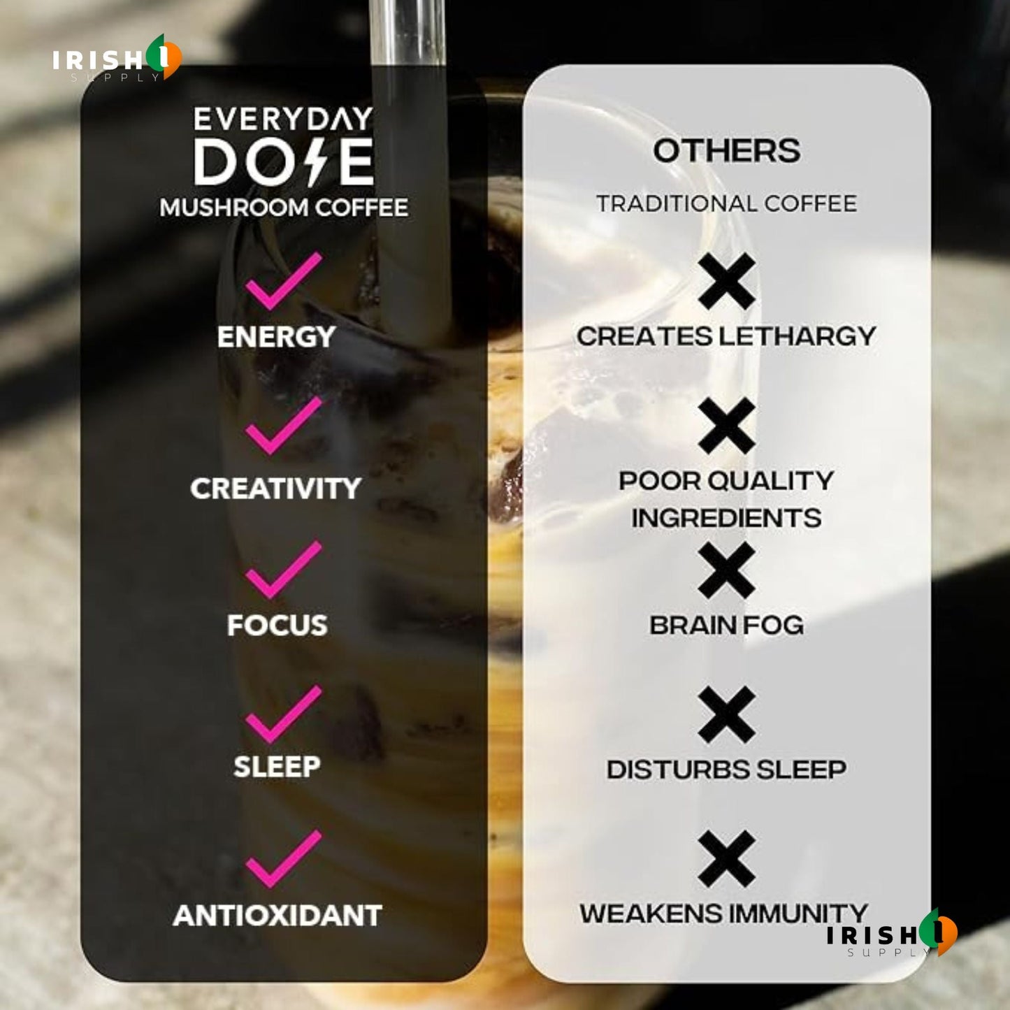 CAFFINITY Balanced Energy Coffee Blend