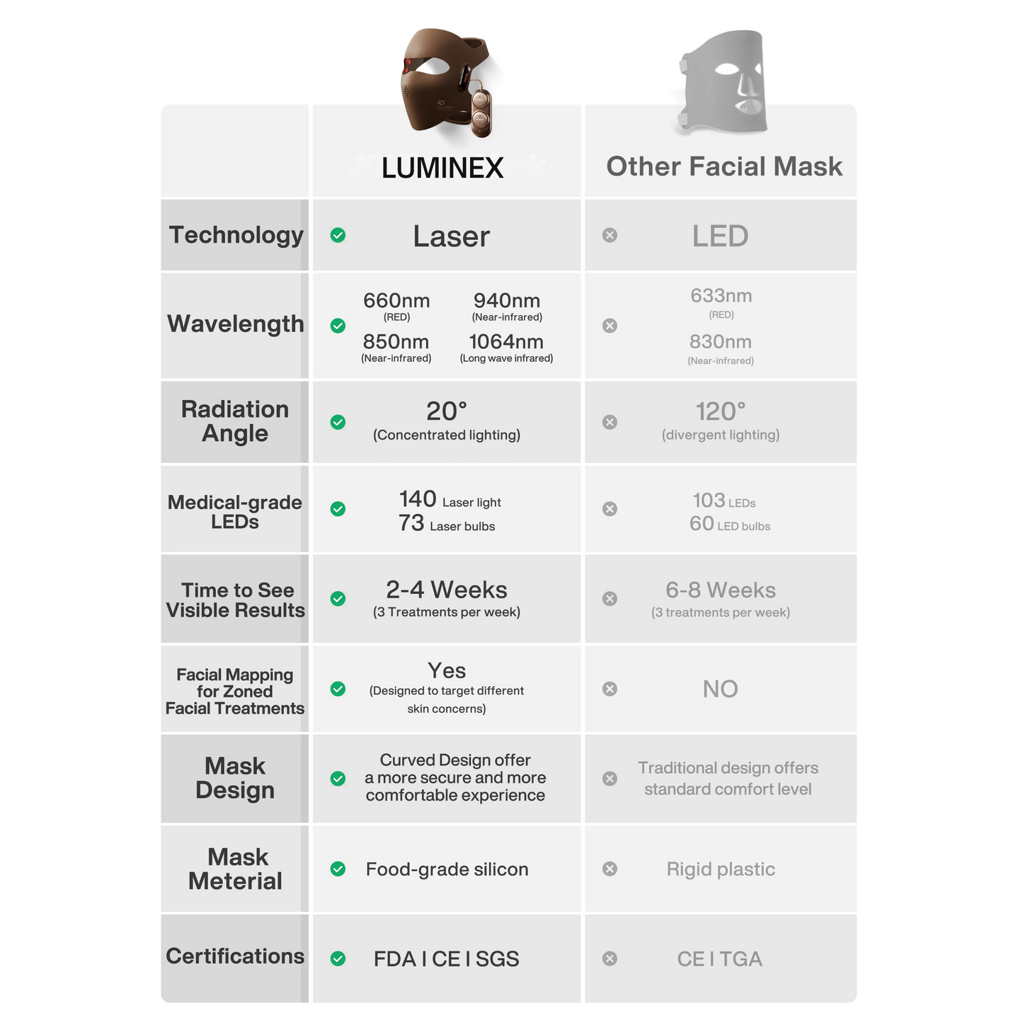 LUMINEX Experience Professional-Grade skin Rejuvenation at Home